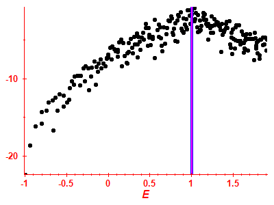Strength function log